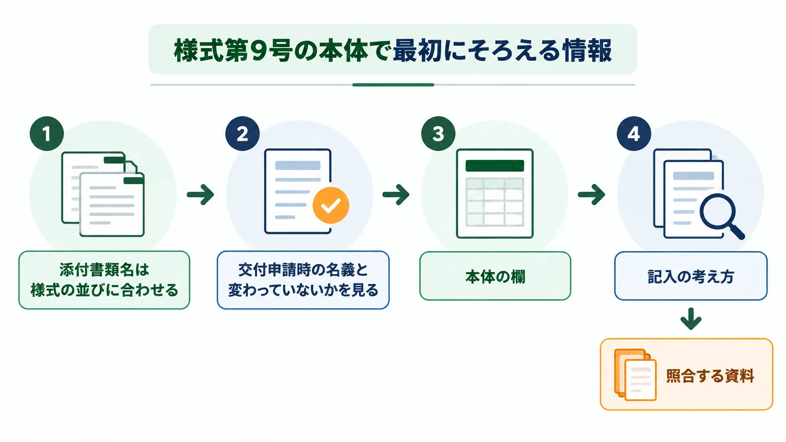 様式第9号の本体で最初にそろえる情報