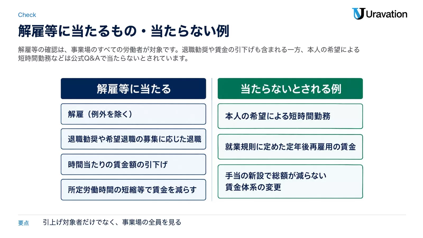 解雇等に当たるもの(解雇(例外を除く)、退職勧奨や希望退職の募集に応じた退職、時間当たりの賃金額の引下げ、所定労働時間の短縮等で賃金を減らす)と、当たらないとされる例(本人の希望による短時間勤務、就業規則に定めた定年後再雇用の賃金、手当の新設で総額が減らない賃金体系の変更)