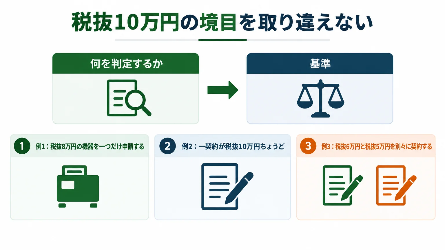 税抜10万円の境目を取り違えない