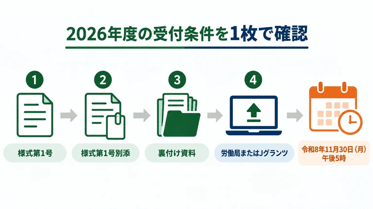 2026年度の受付条件を1枚で確認