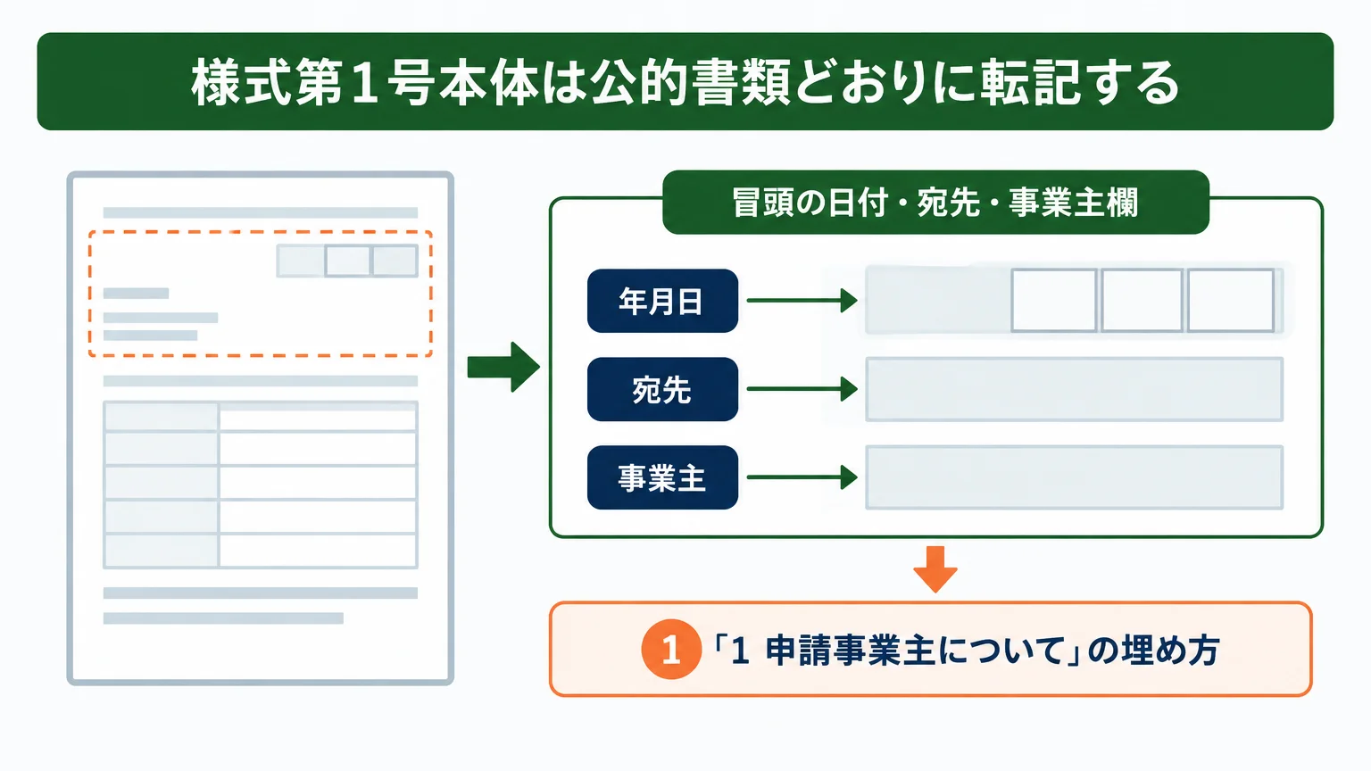 様式第1号本体は公的書類どおりに転記する