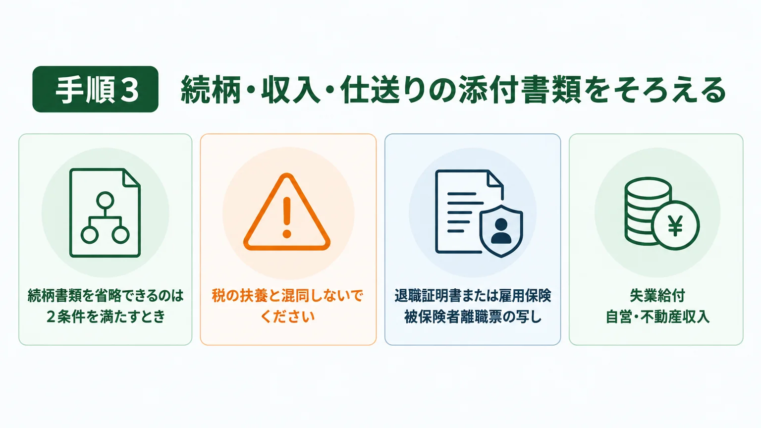 手順3　続柄・収入・仕送りの添付書類をそろえる