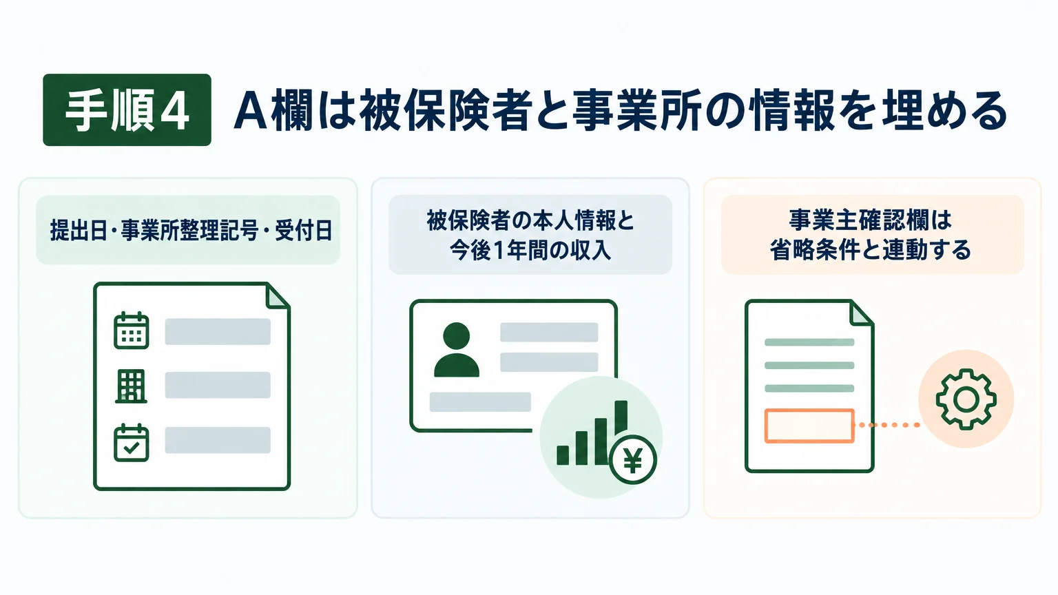 手順4　A欄は被保険者と事業所の情報を埋める