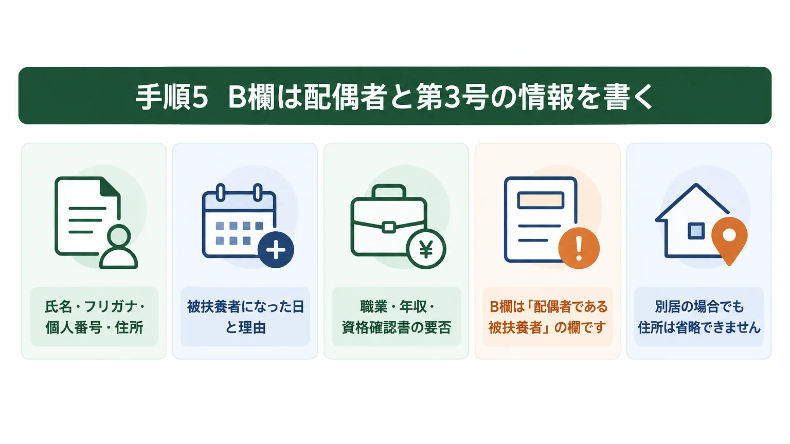手順5　B欄は配偶者と第3号の情報を書く