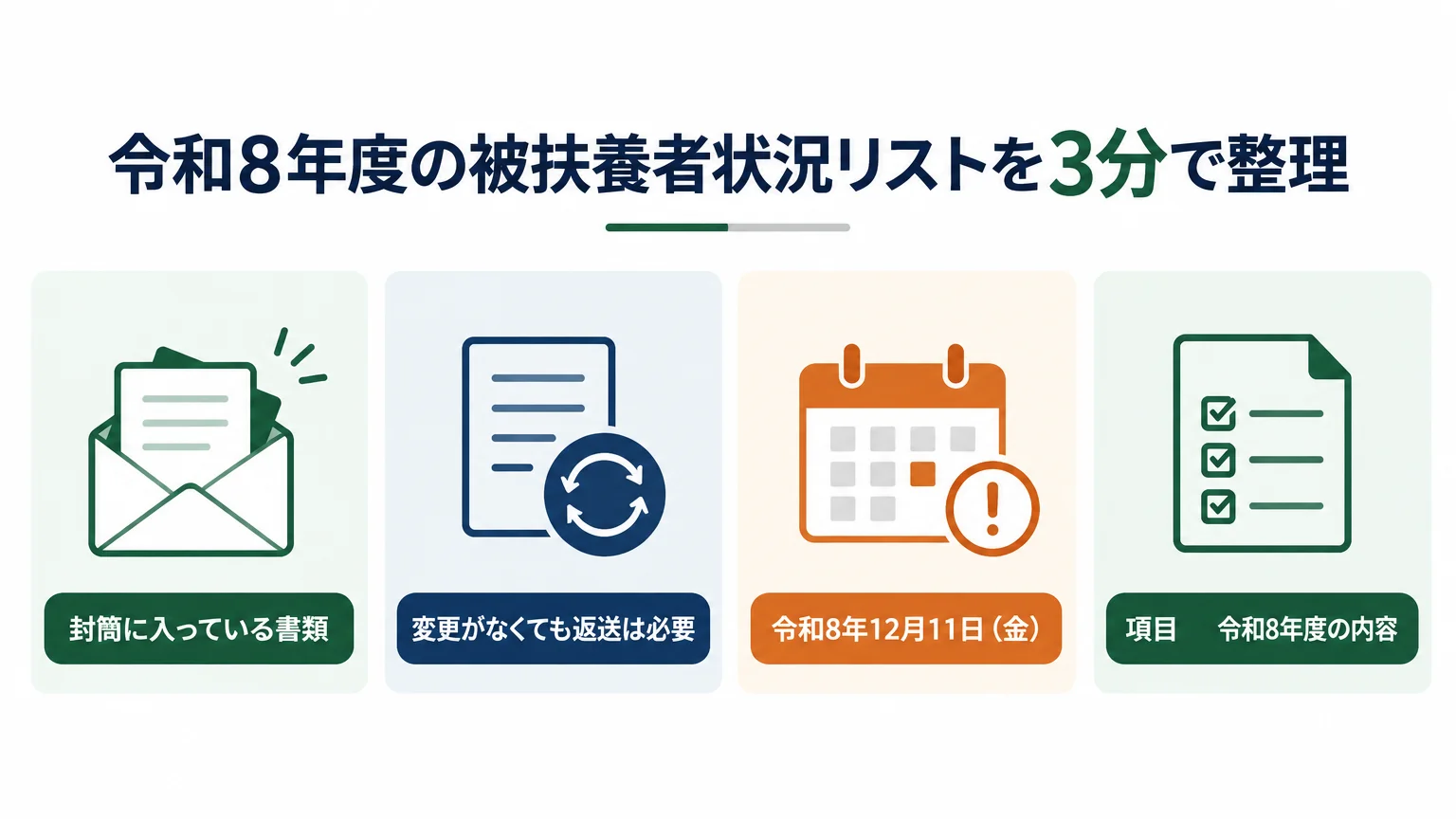 令和8年度の被扶養者状況リストを3分で整理