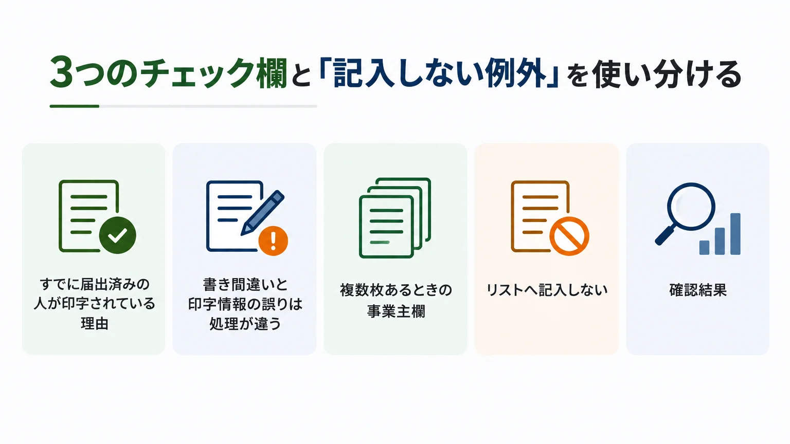 3つのチェック欄と「記入しない例外」を使い分ける