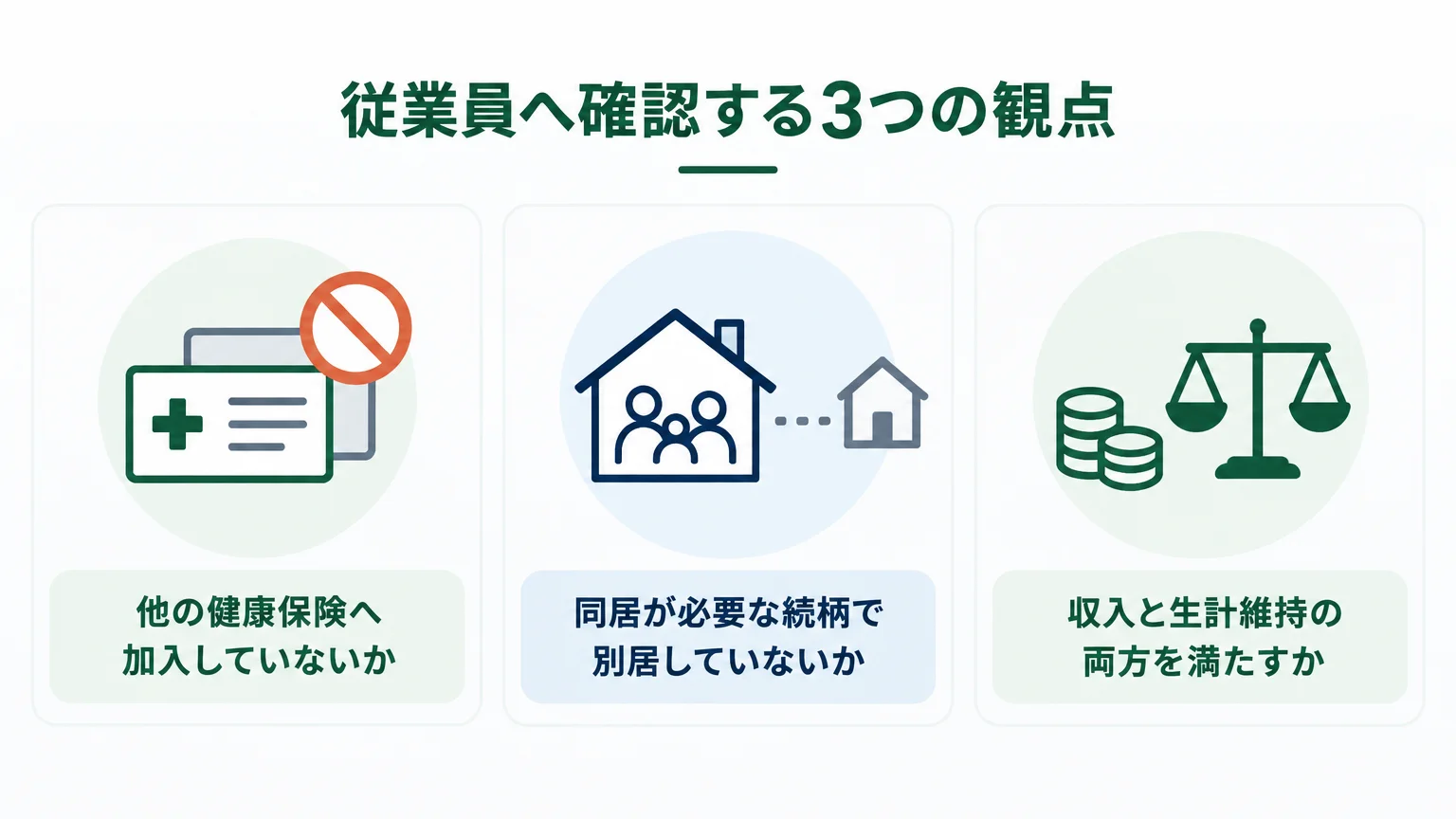 従業員へ確認する3つの観点