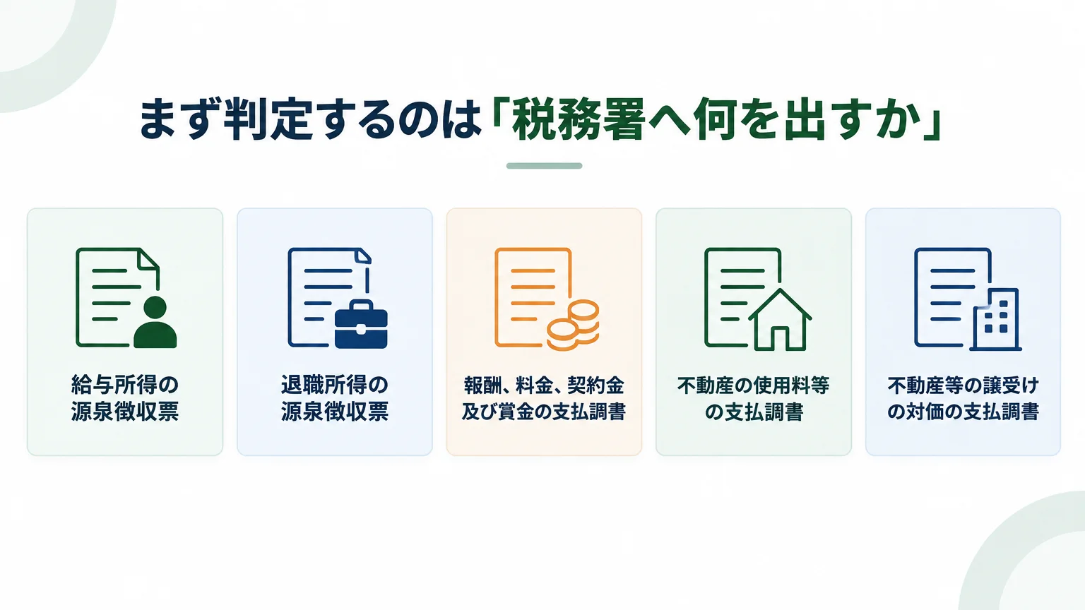まず判定するのは「税務署へ何を出すか」