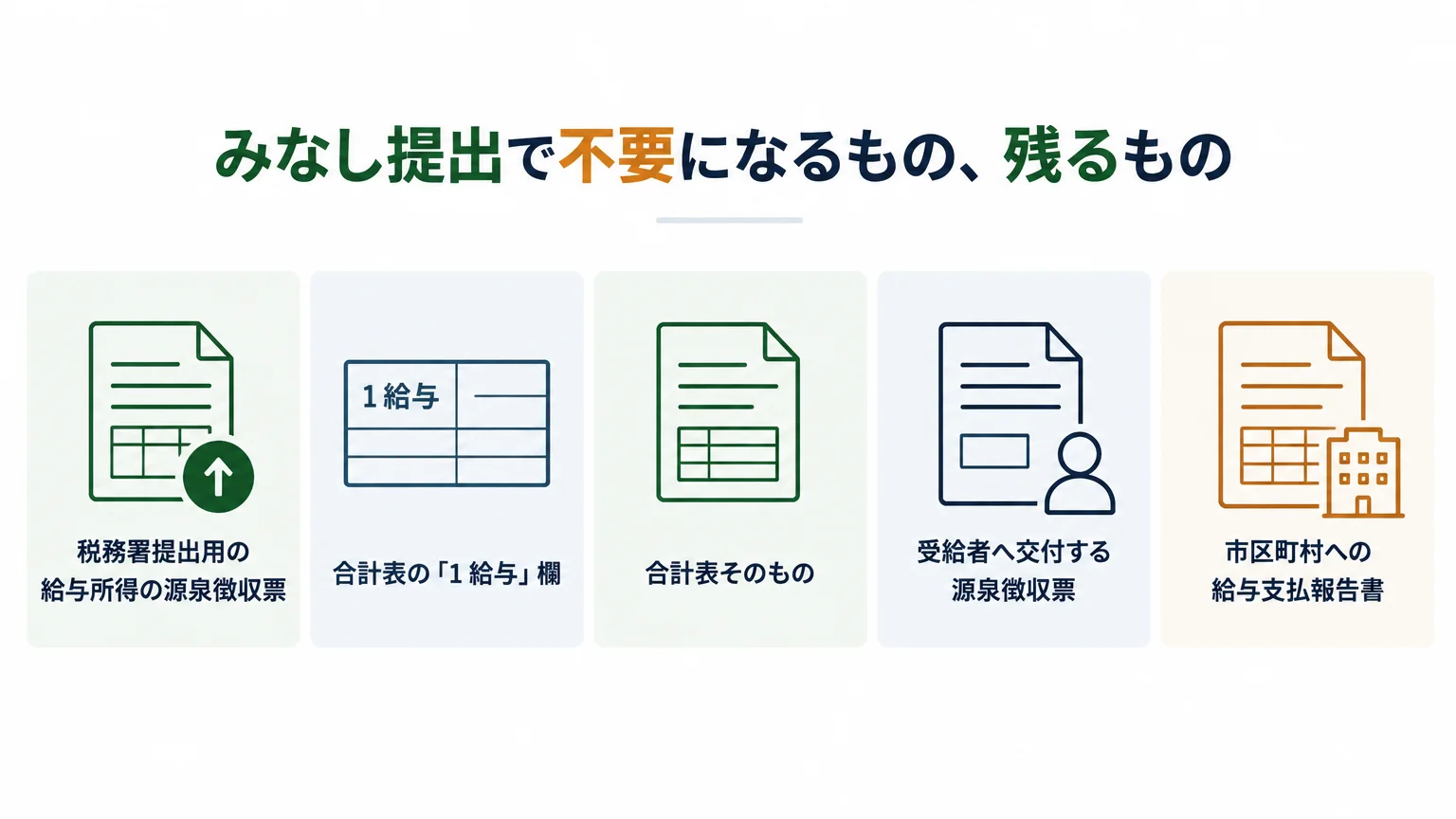 みなし提出で不要になるもの、残るもの