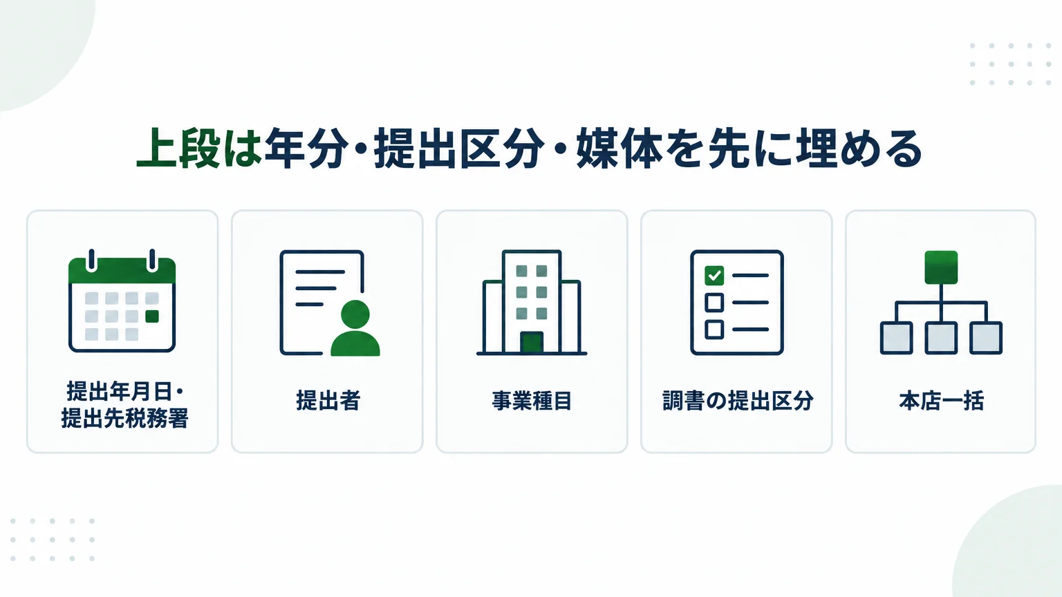 上段は年分・提出区分・媒体を先に埋める