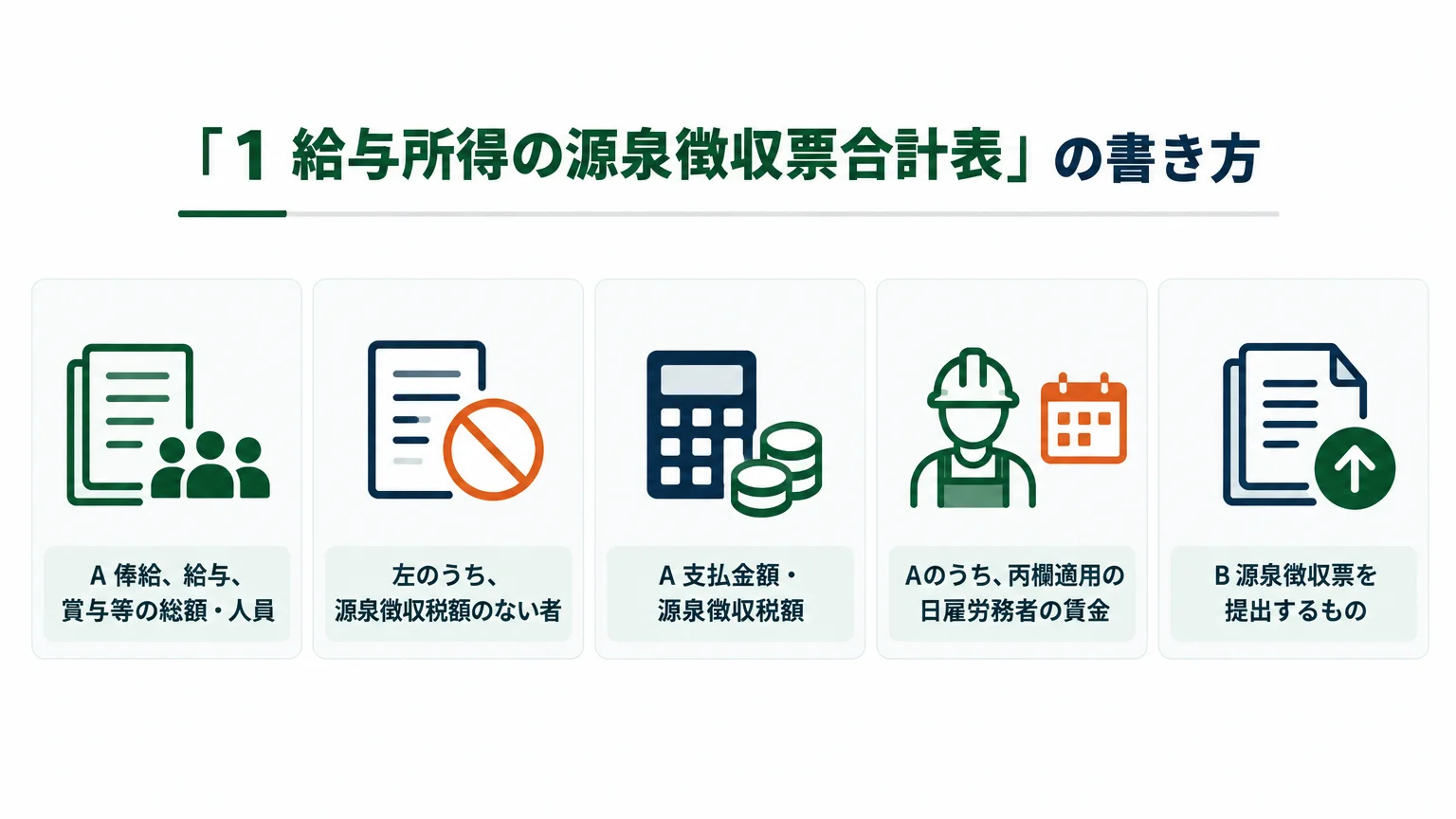 「1 給与所得の源泉徴収票合計表」の書き方