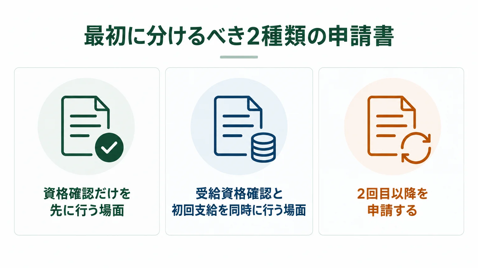 最初に分けるべき2種類の申請書