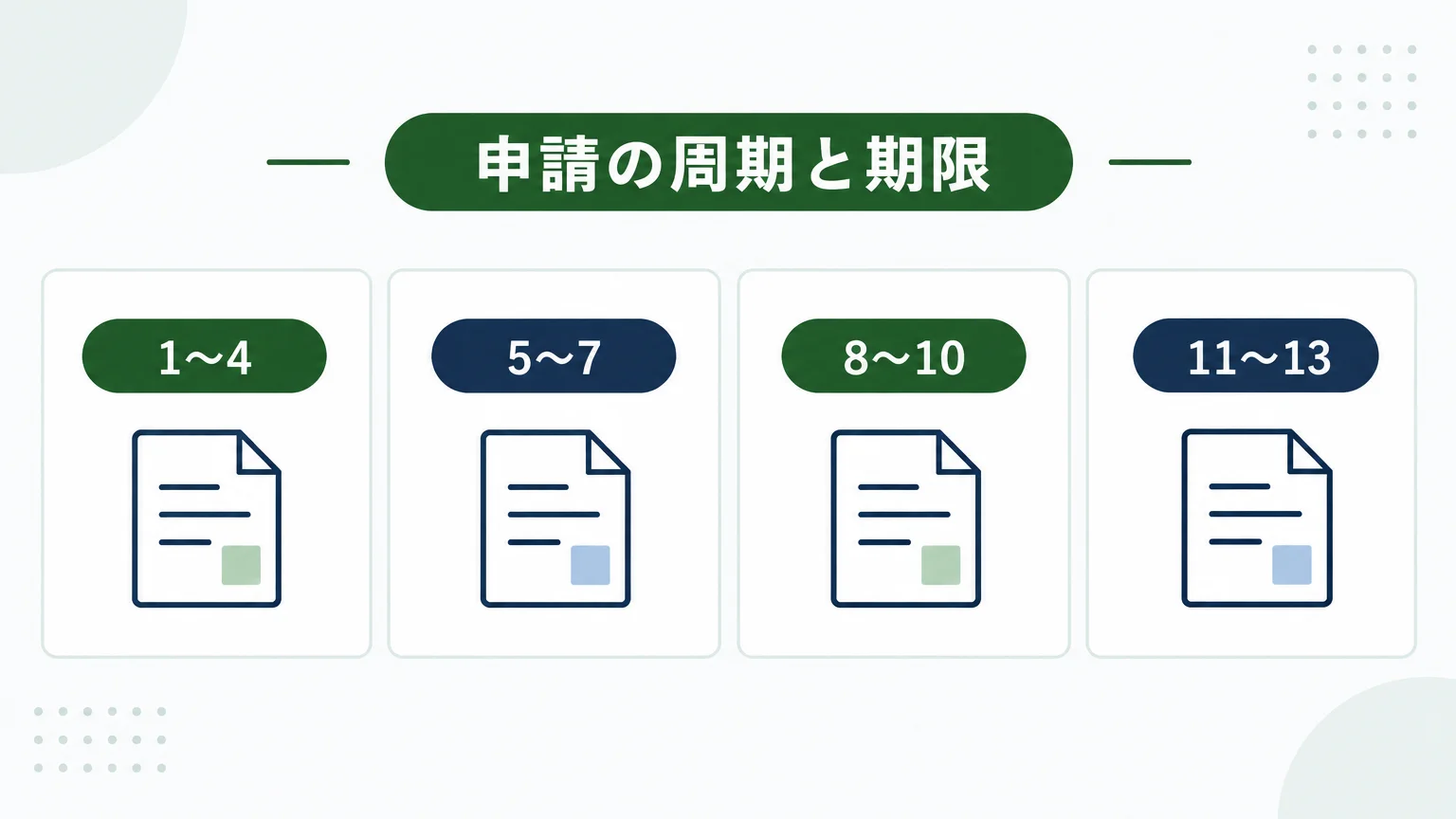 2回目以降は前回通知書に付く申請書を使う
