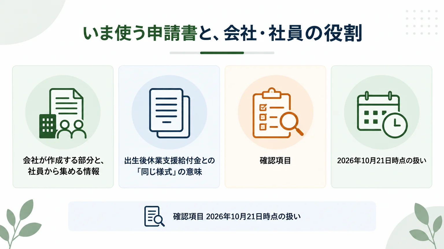いま使う申請書と、会社・社員の役割