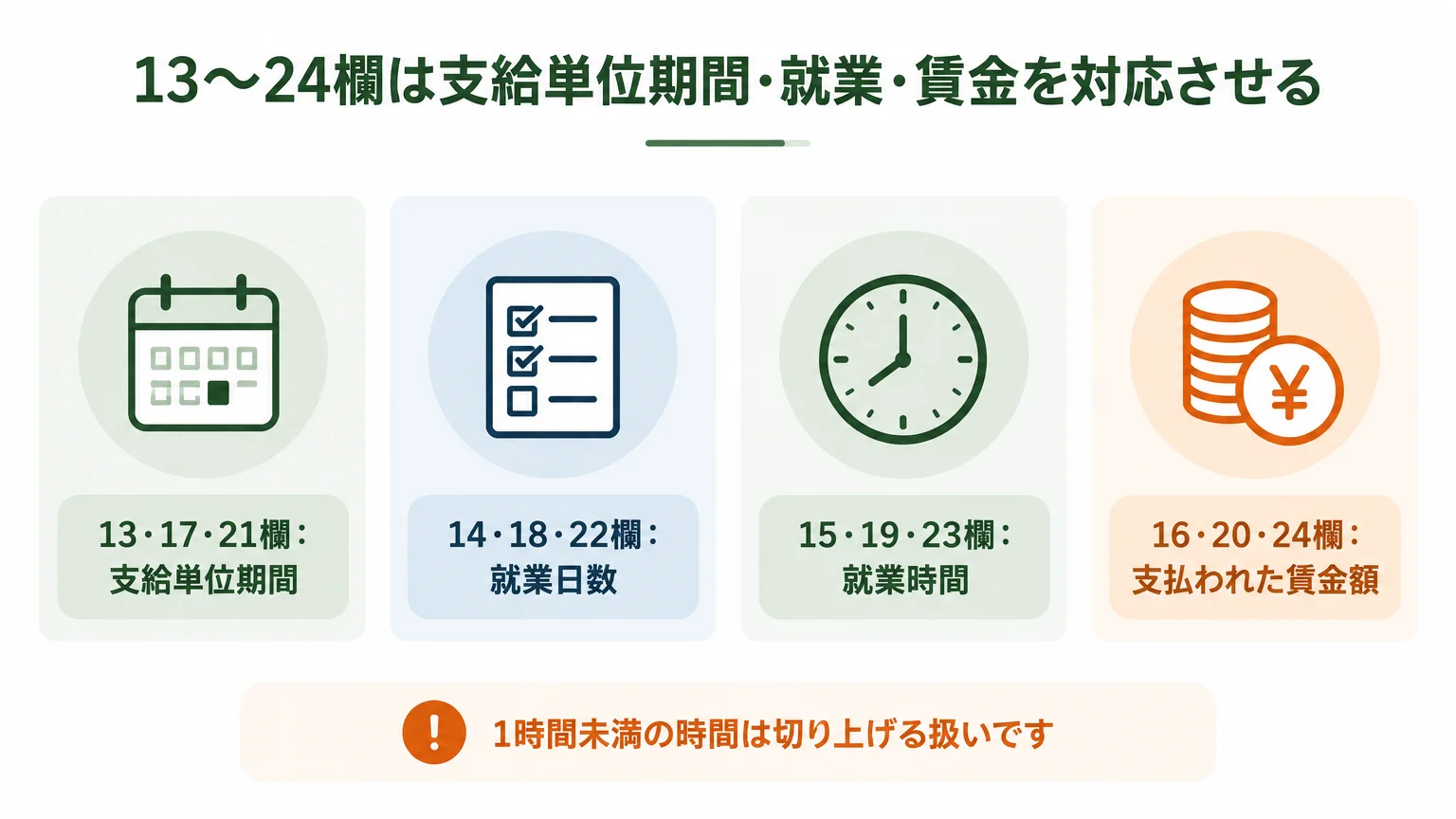 13〜24欄は支給単位期間・就業・賃金を対応させる