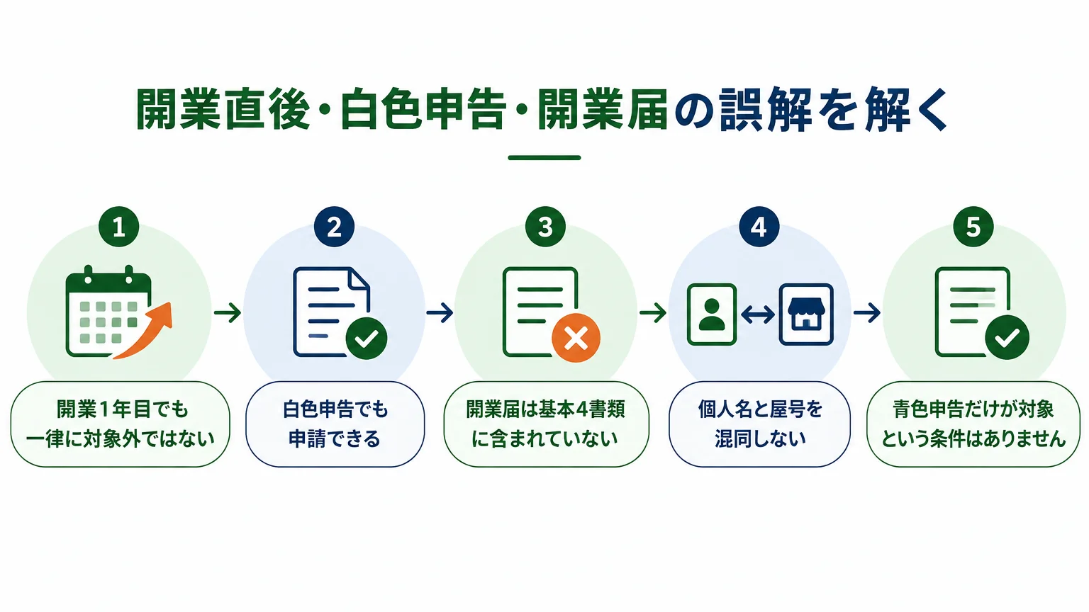 開業直後・白色申告・開業届の誤解を解く