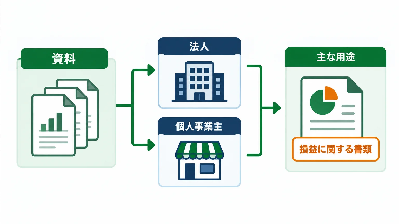ログイン前に確定決算書と対象年度の資料をそろえる