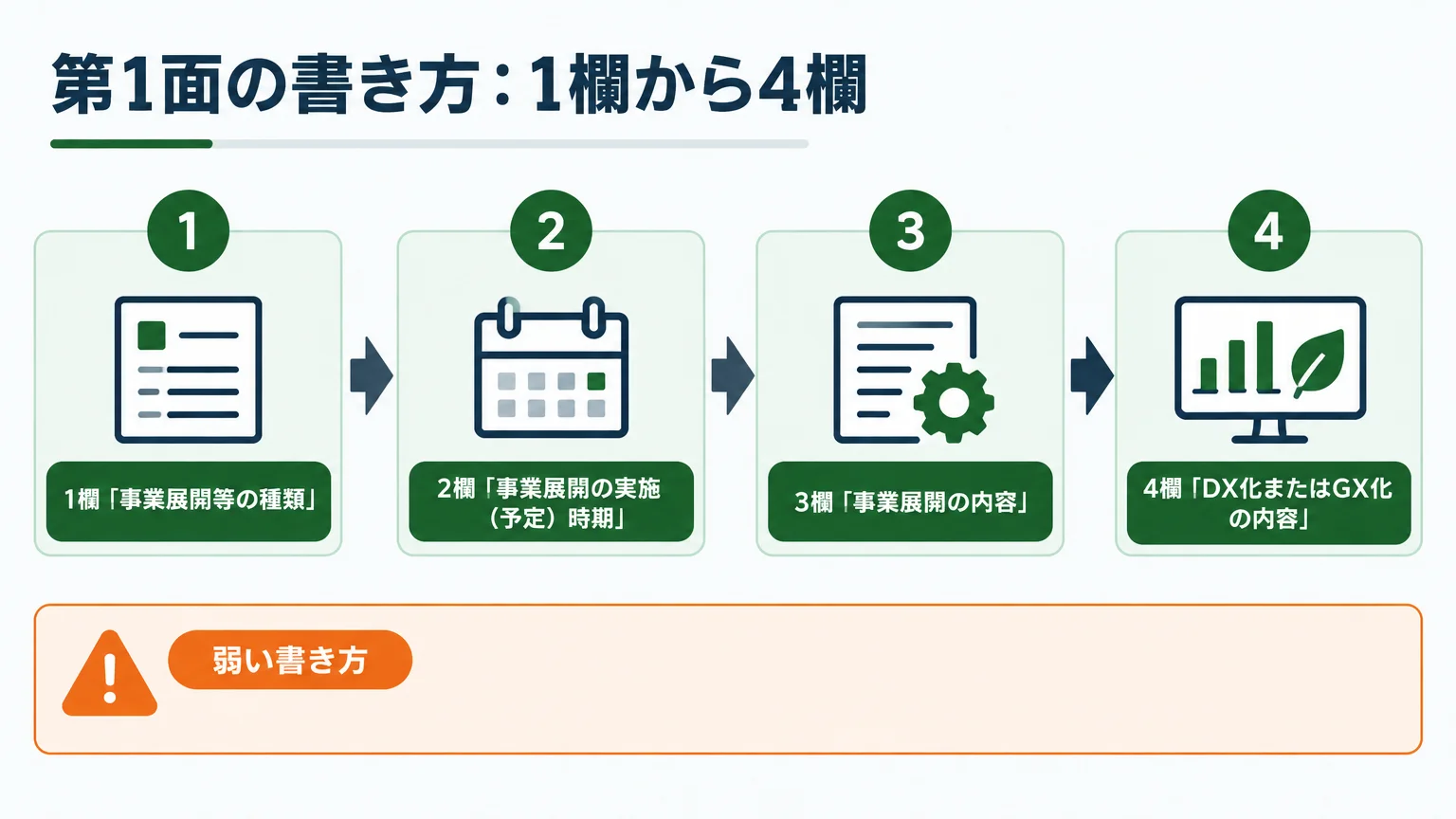 第1面の書き方：1欄から4欄