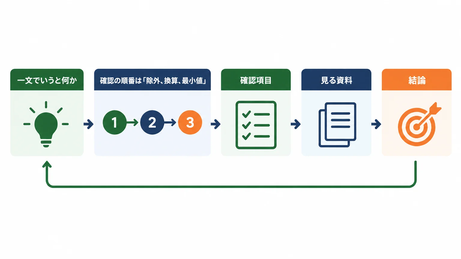 事業場内最低賃金は「平均」ではなく最も低い時間給