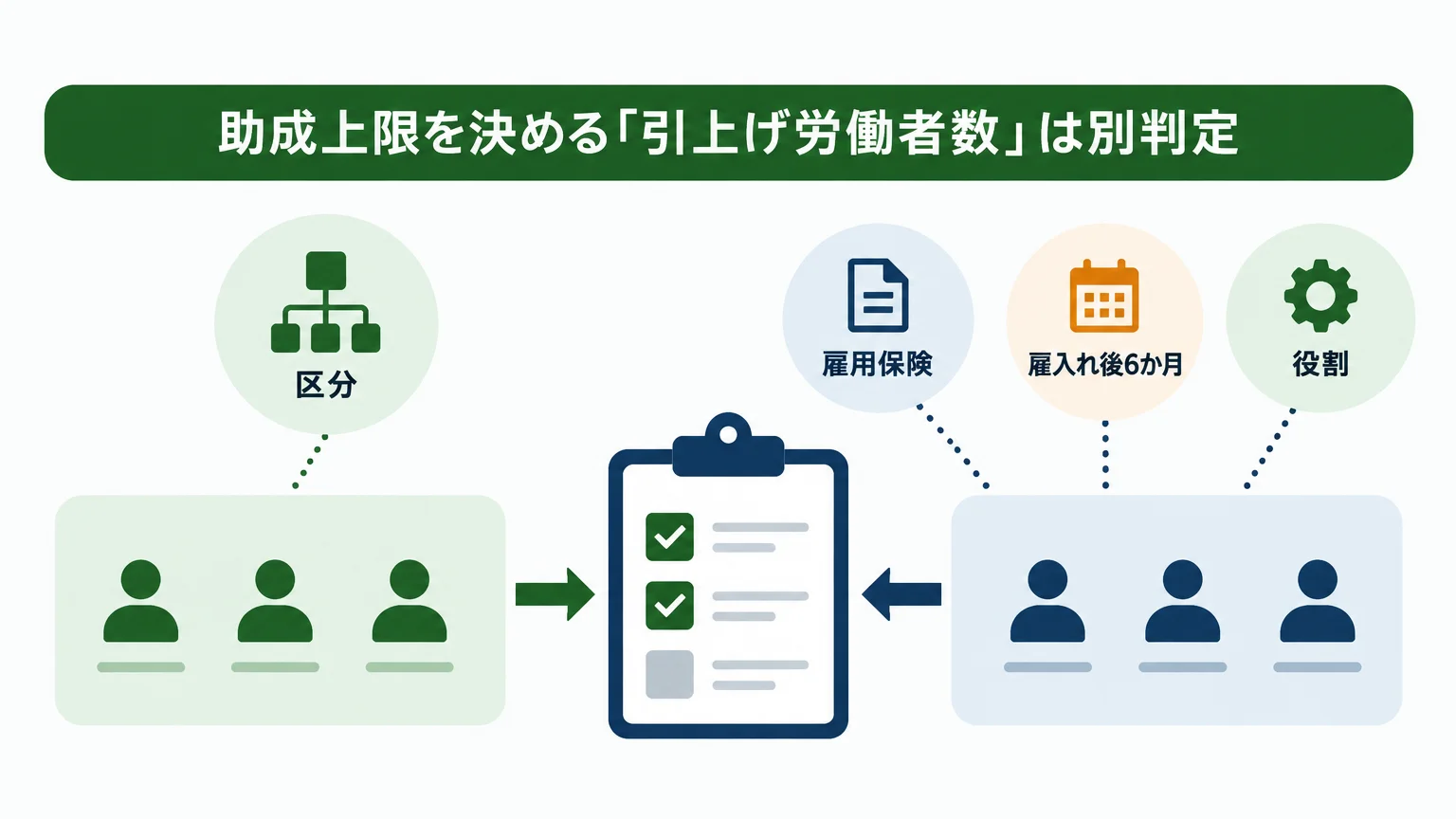 業務改善助成金では「基準の人」と「引き上げる人」を分ける