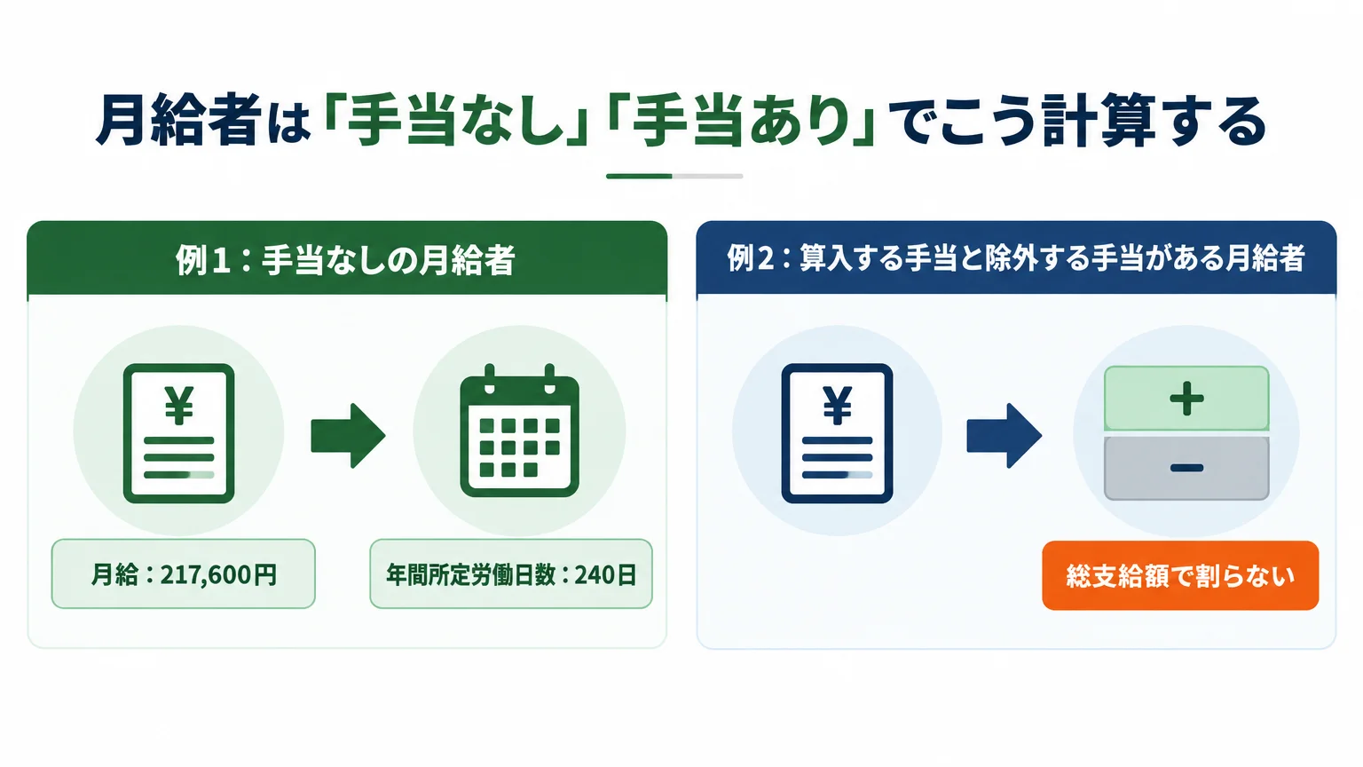 月給者は「手当なし」「手当あり」でこう計算する