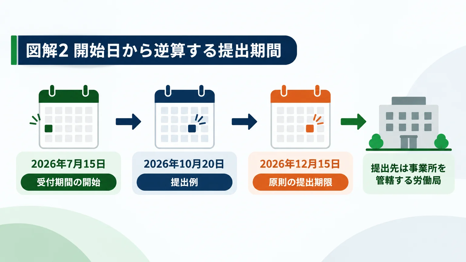 提出期限をカレンダーの日付に置き換える