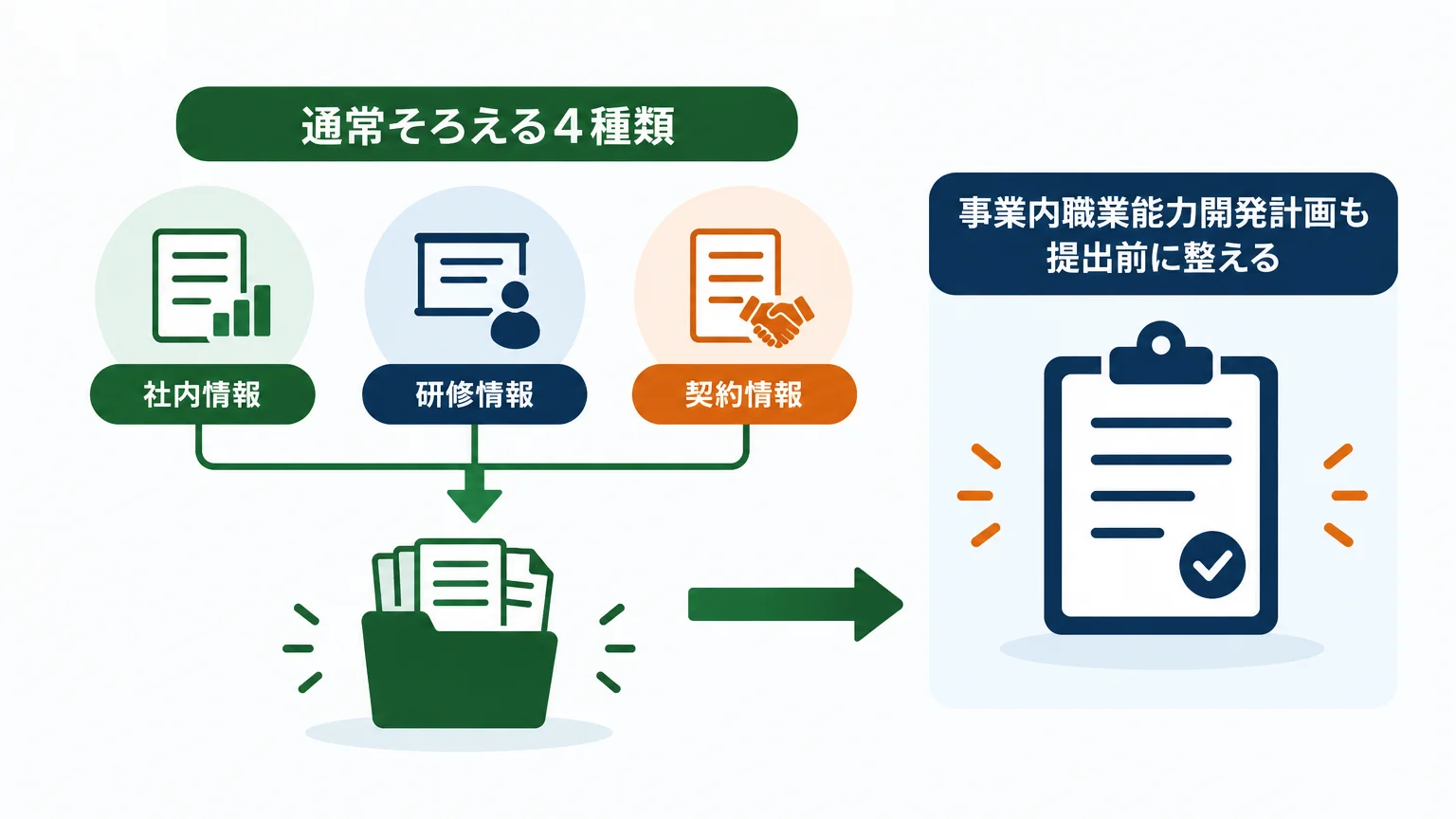 記入前にそろえる情報と添付書類