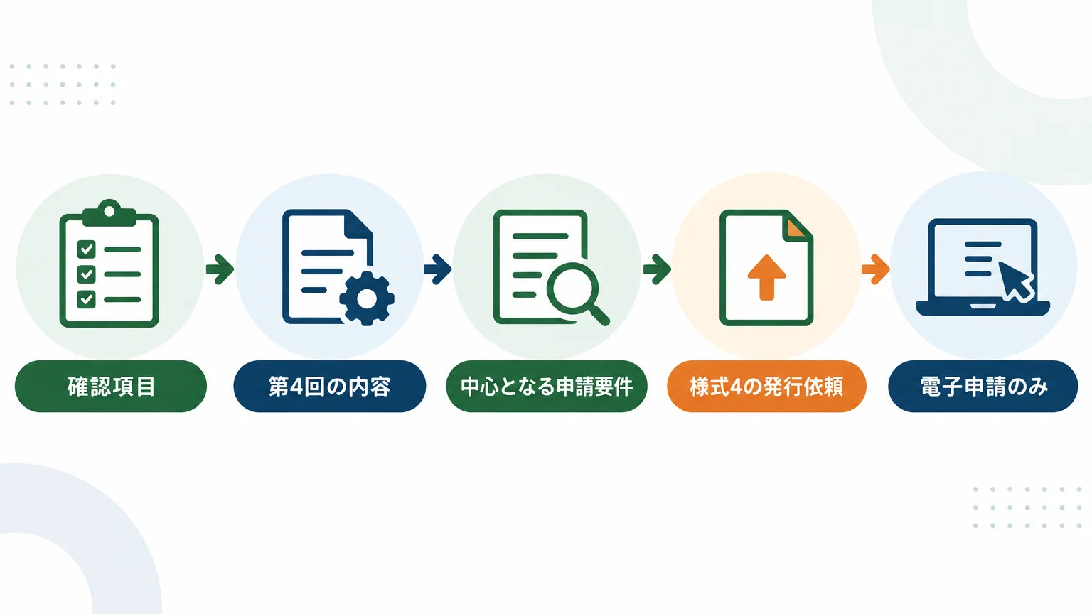 2026年10月3日の受付状況と基本データ