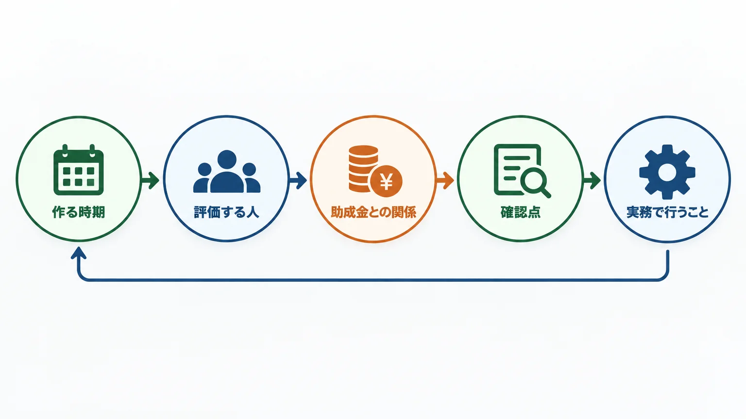 最初に押さえる3つの結論