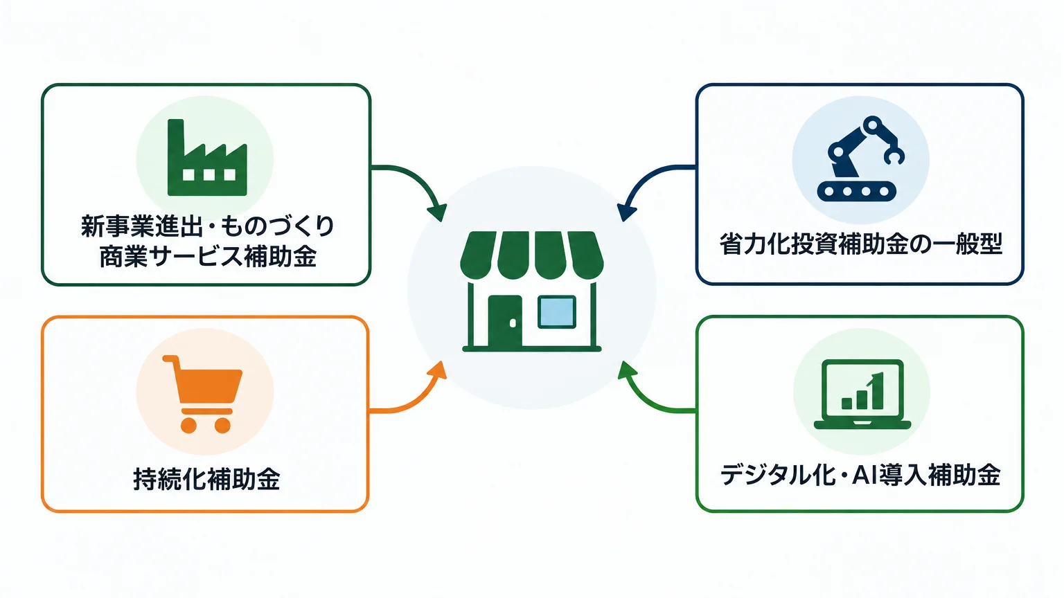 従業員0人の個人事業主は申請できるか