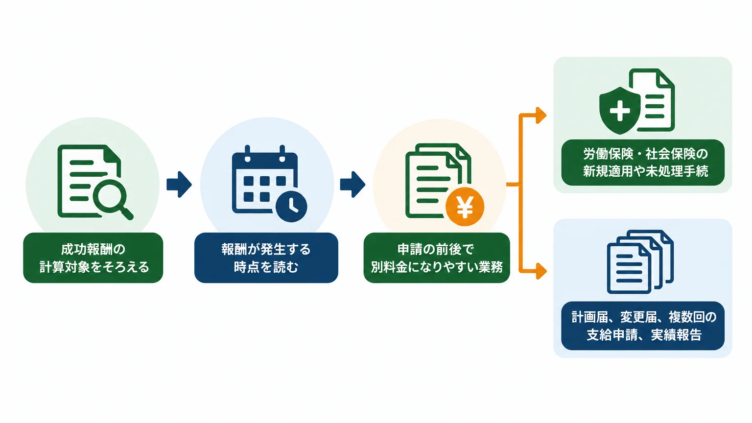 着手金ゼロでも契約総額は決まらない