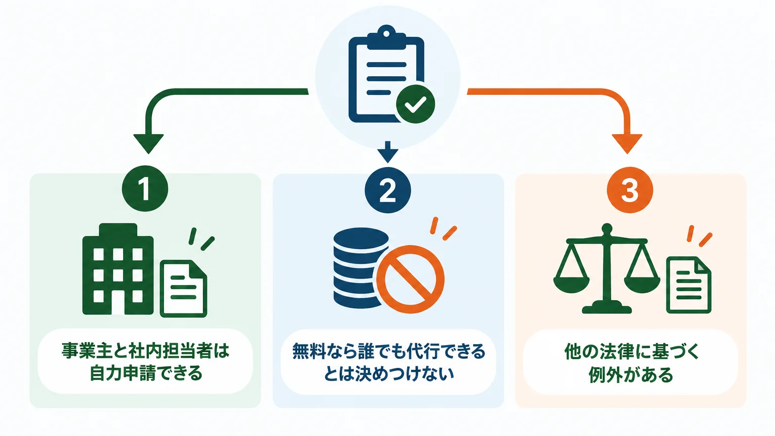 社労士以外でもできること、できないこと