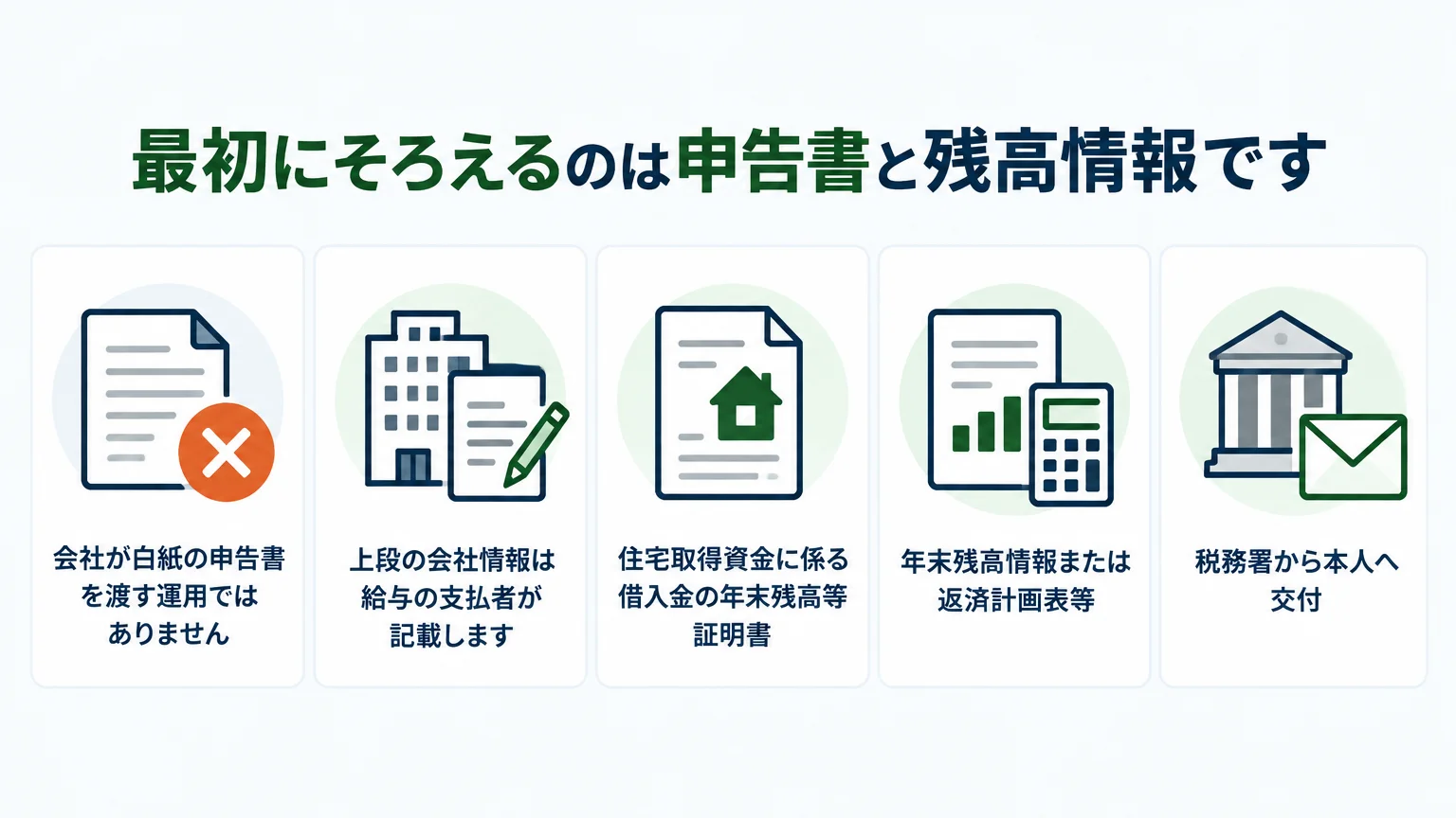 最初にそろえるのは申告書と残高情報です