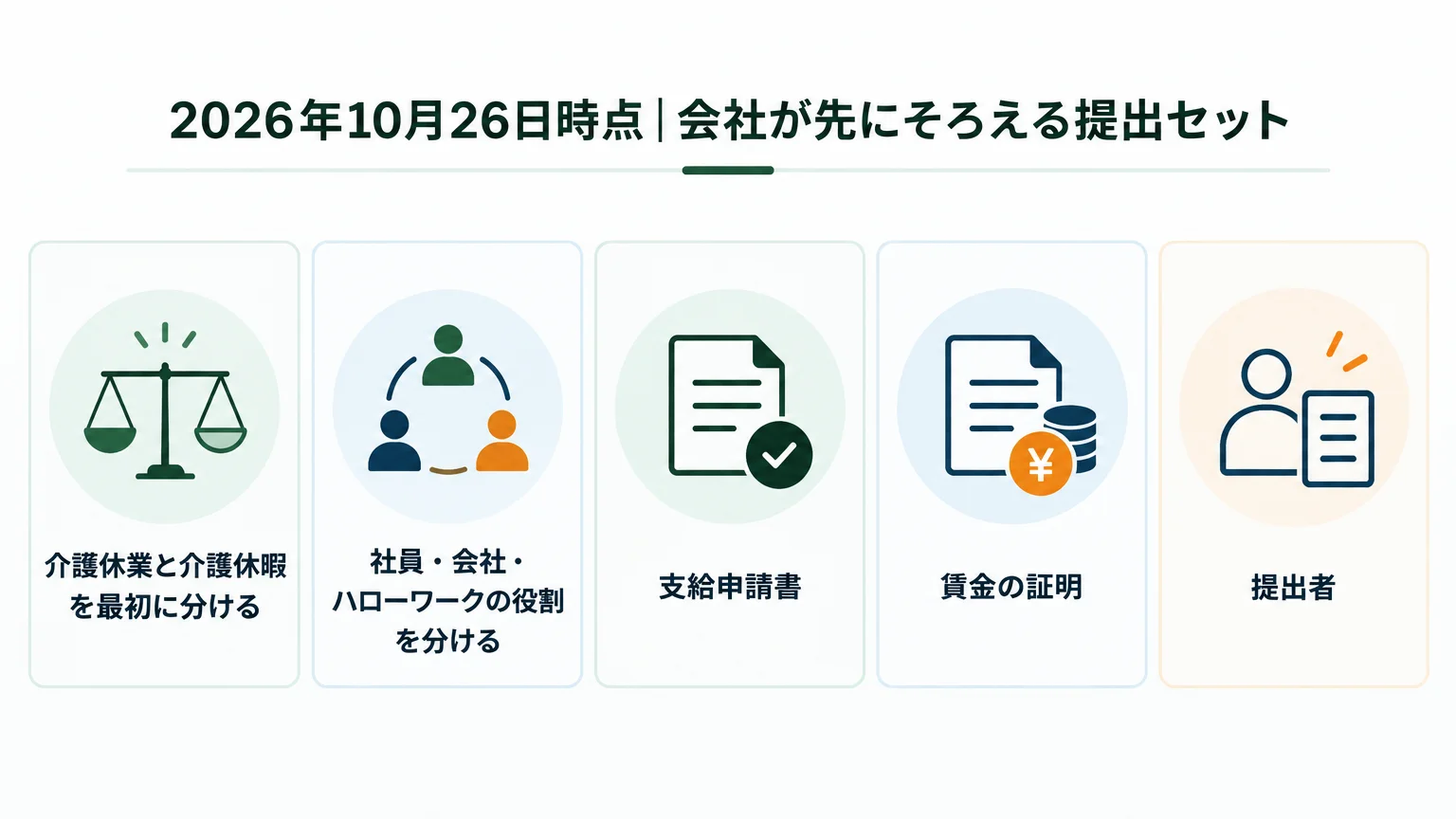 2026年10月26日時点|会社が先にそろえる提出セット