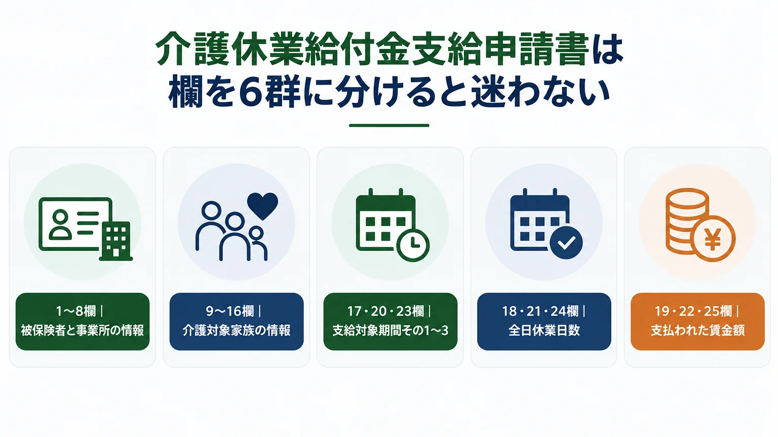 介護休業給付金支給申請書は欄を6群に分けると迷わない