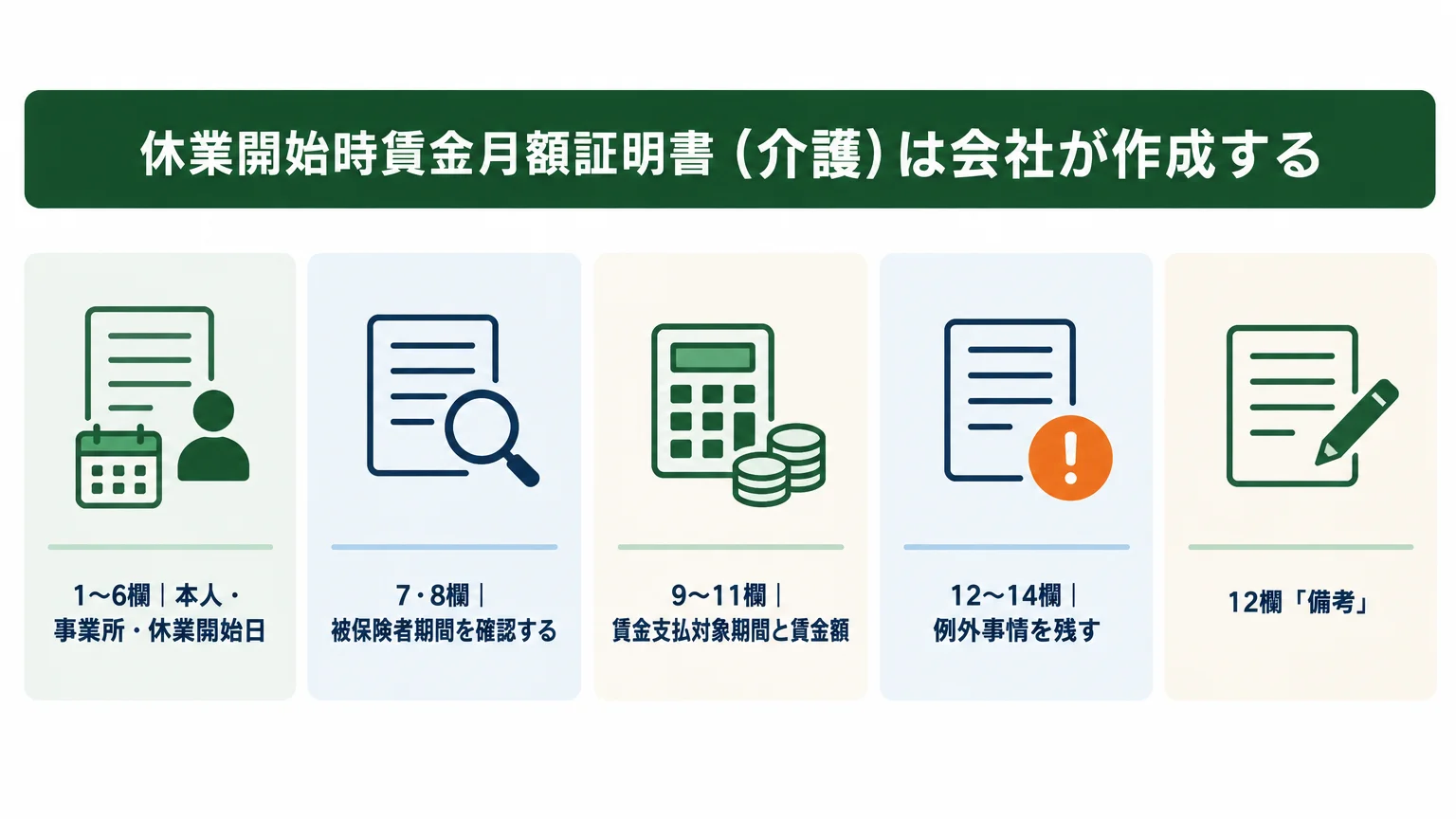 休業開始時賃金月額証明書(介護)は会社が作成する