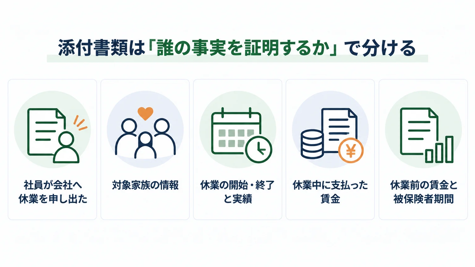 添付書類は「誰の事実を証明するか」で分ける