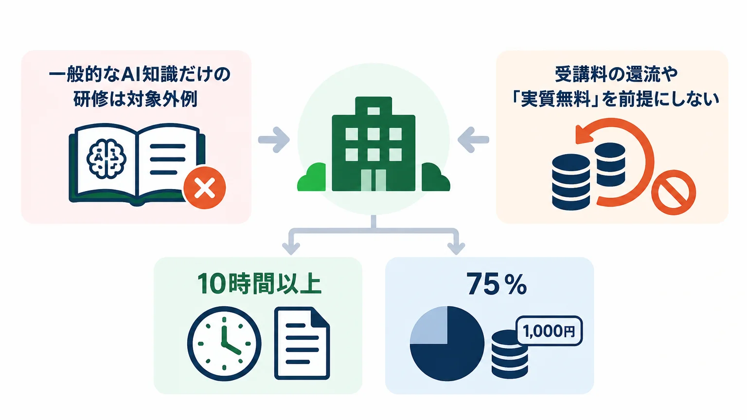 隊員のAI研修は人材開発支援助成金で切り分ける