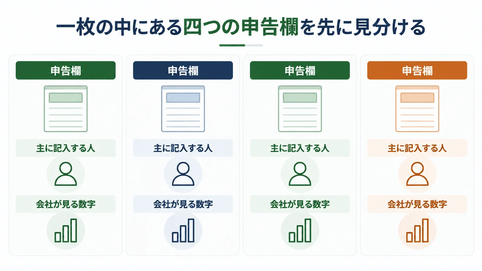 一枚の中にある四つの申告欄を先に見分ける