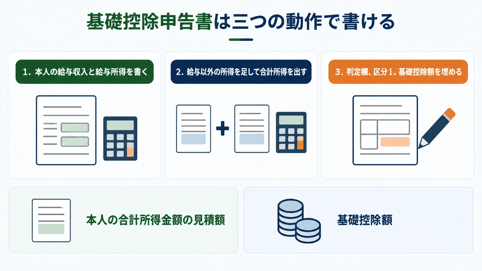 基礎控除申告書は三つの動作で書ける