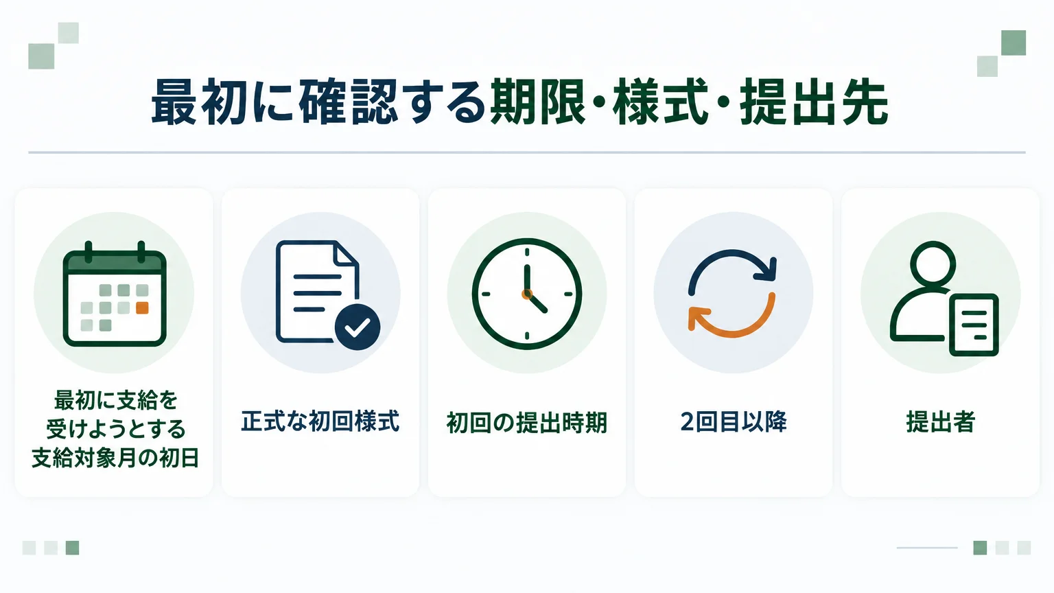 最初に確認する期限・様式・提出先