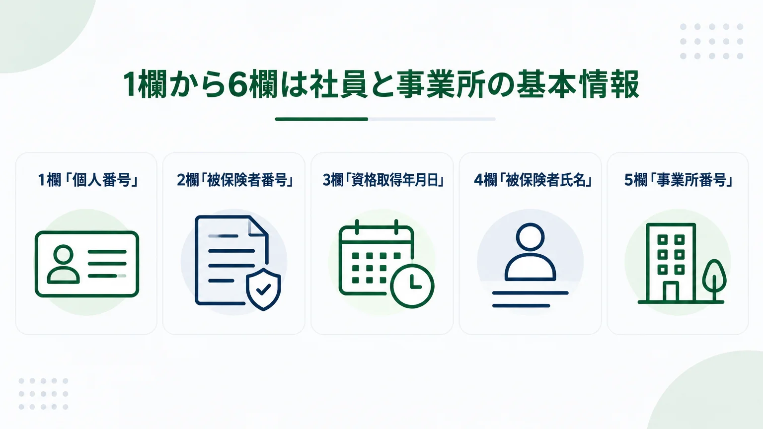 1欄から6欄は社員と事業所の基本情報