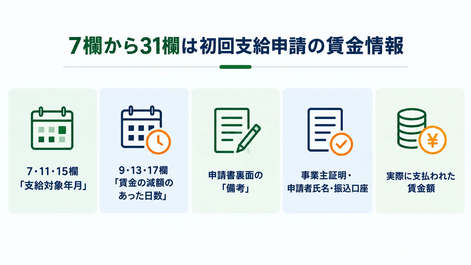 7欄から31欄は初回支給申請の賃金情報