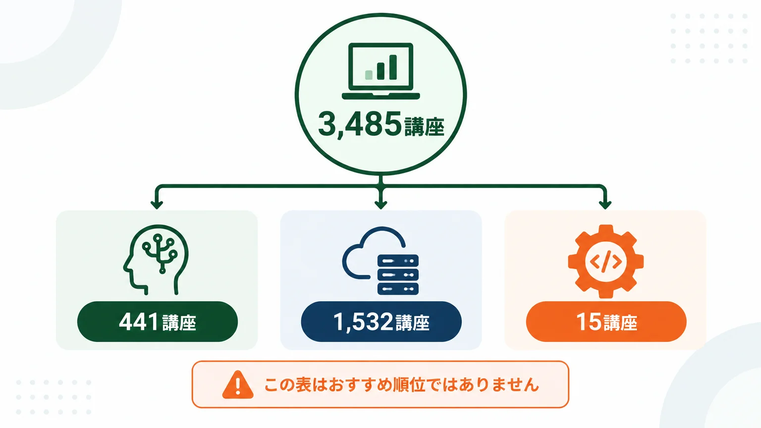 AI・DX・IT系で確認できた指定講座の代表例