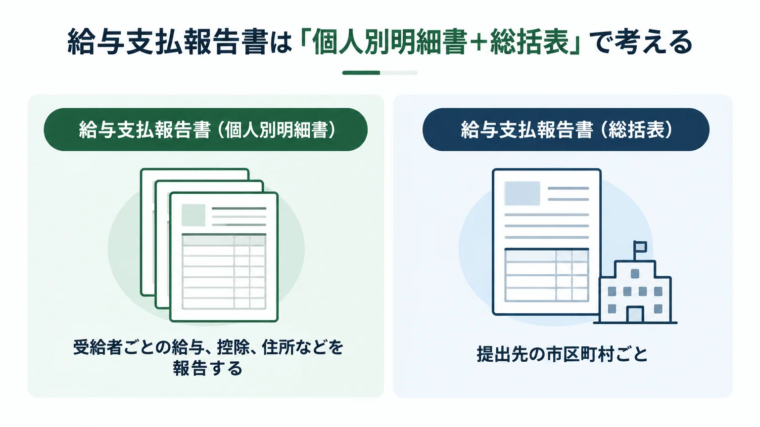 給与支払報告書は「個人別明細書+総括表」で考える