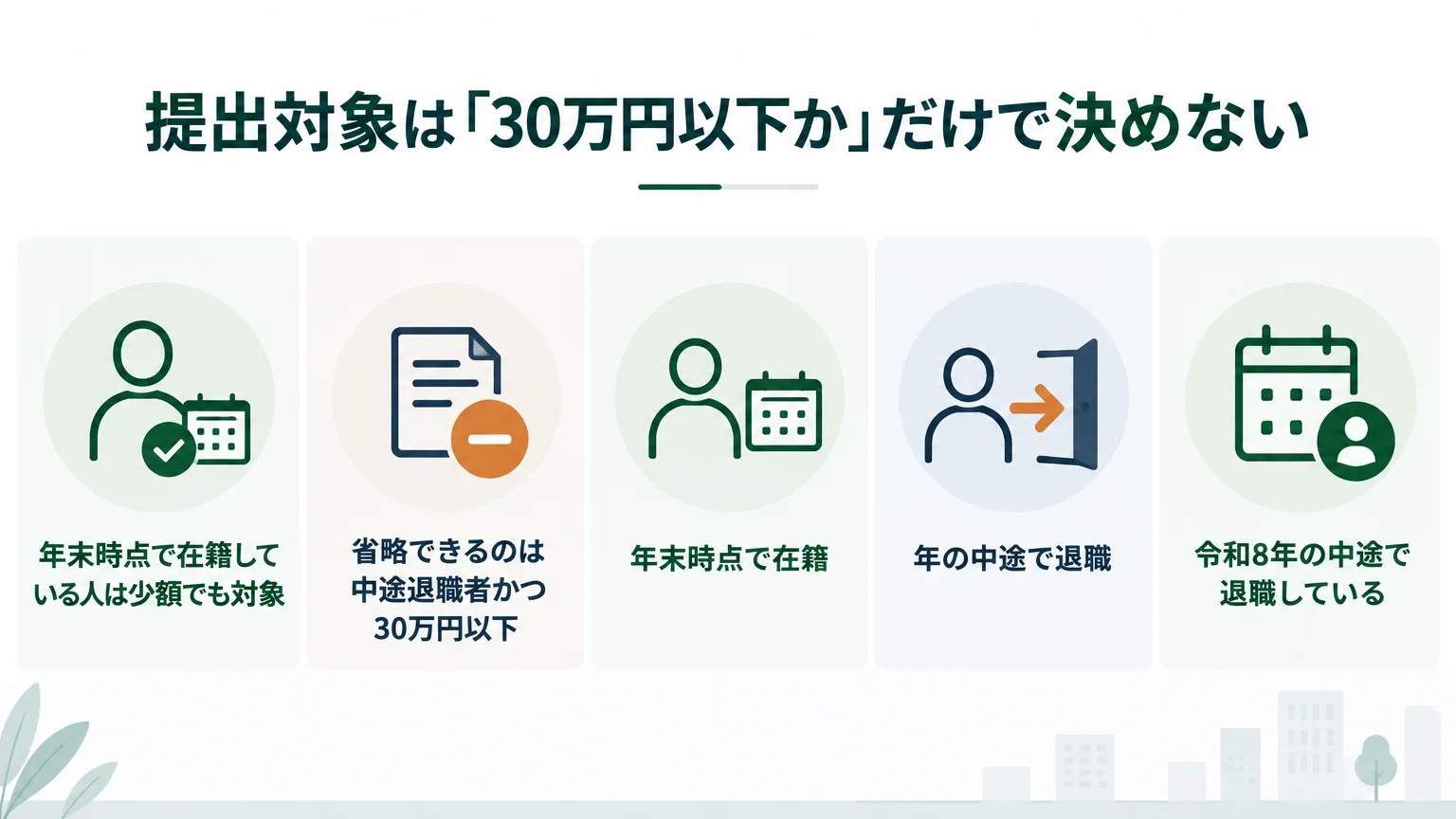 提出対象は「30万円以下か」だけで決めない