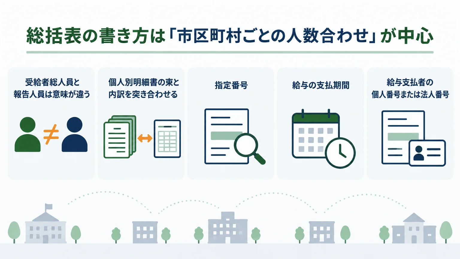 総括表の書き方は「市区町村ごとの人数合わせ」が中心