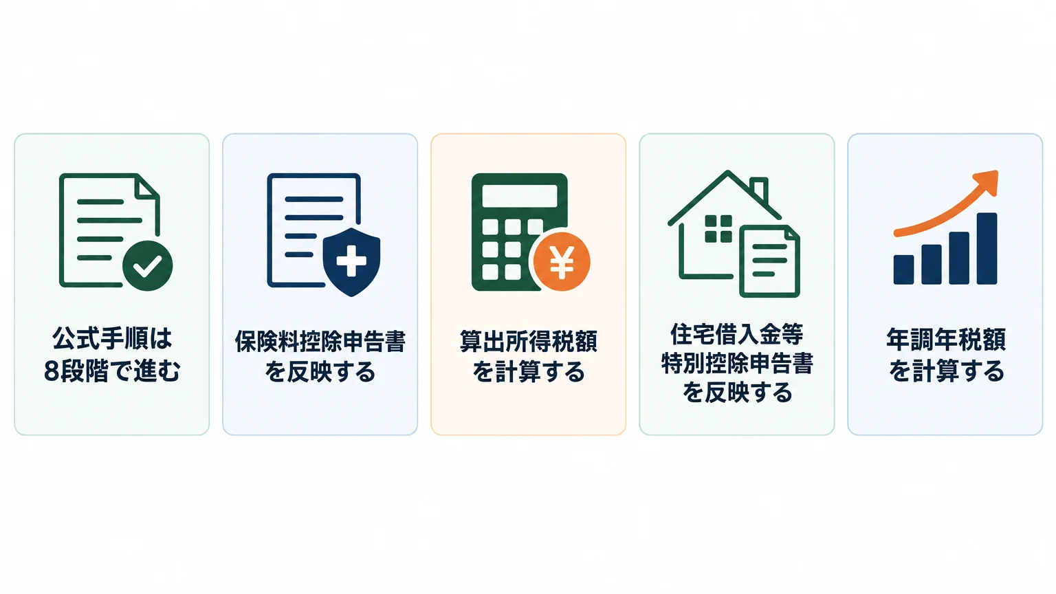記入前にそろえる帳票と確認資料