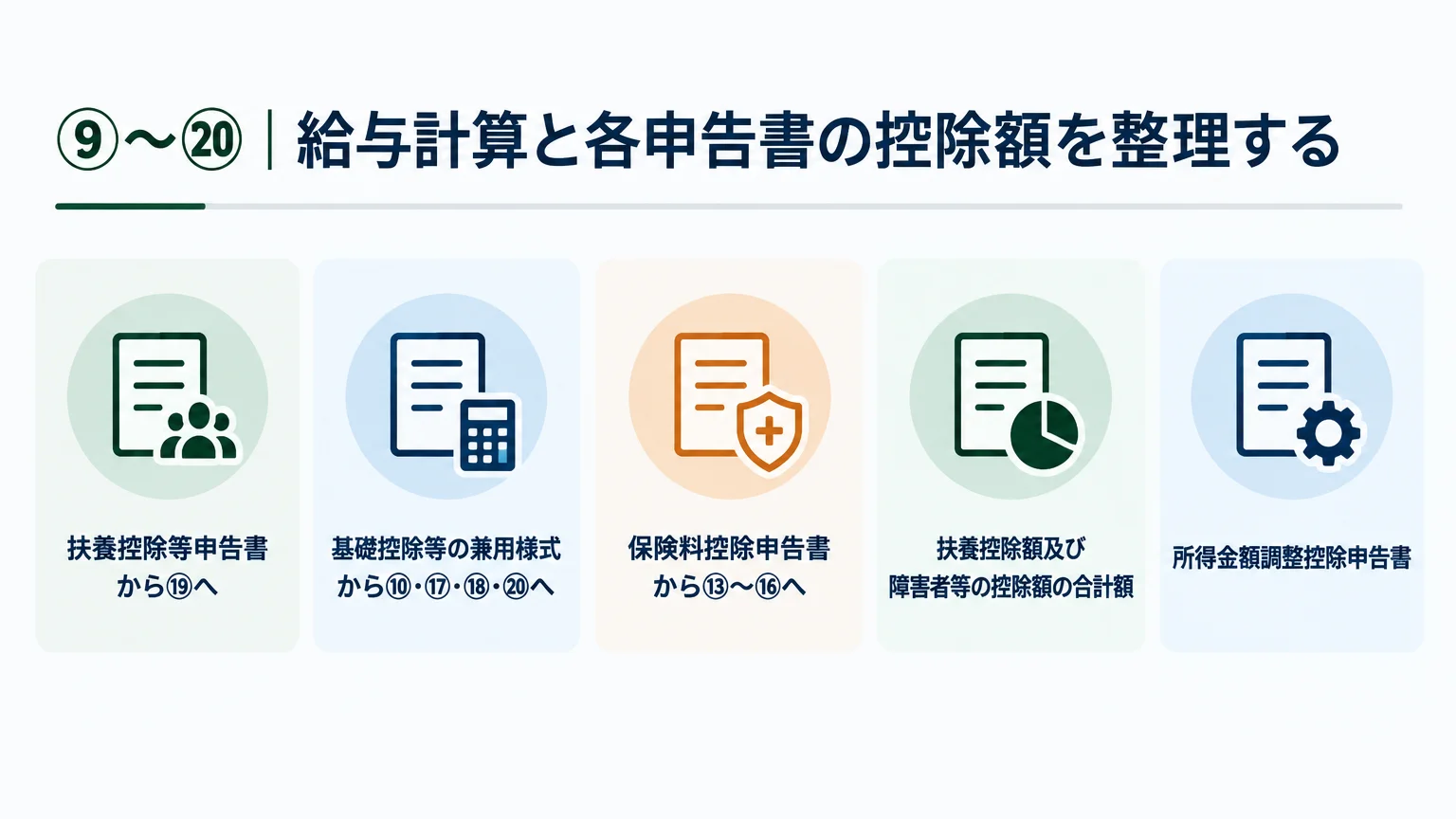 ⑨〜⑳｜給与計算と各申告書の控除額を整理する