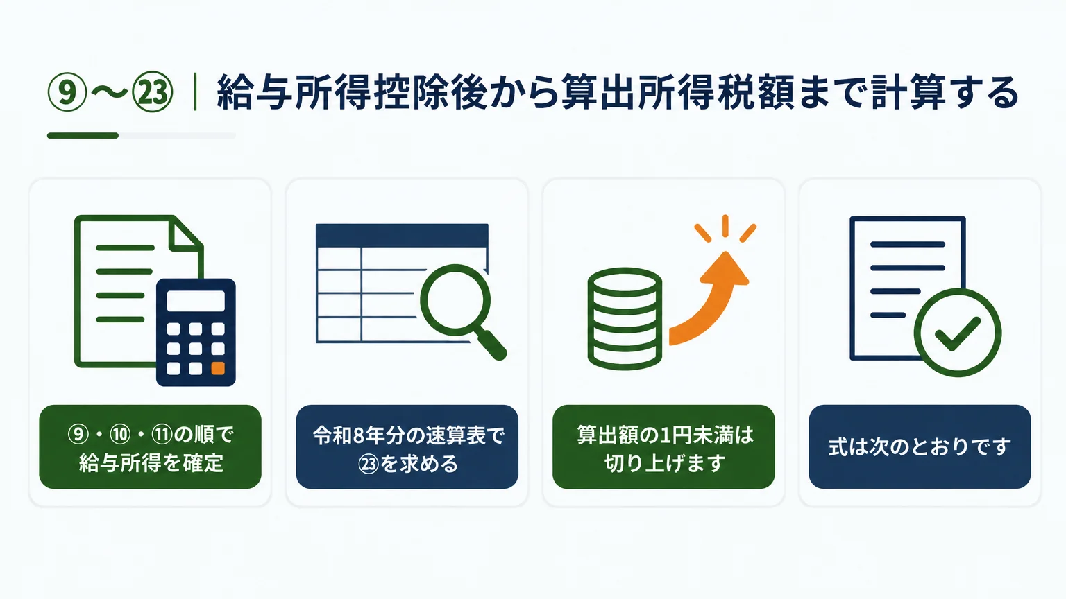 ⑨〜㉓｜給与所得控除後から算出所得税額まで計算する